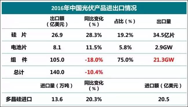點(diǎn)擊查看大圖